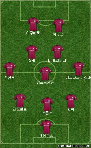 Manchester City Formation 2018