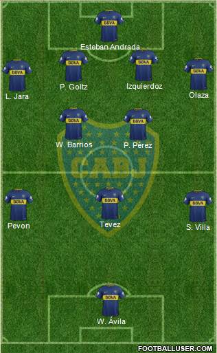 Boca Juniors Formation 2018