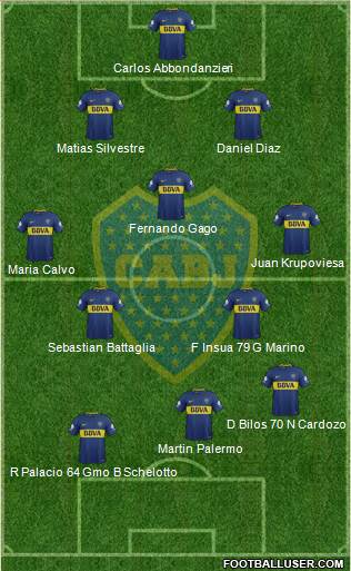 Boca Juniors Formation 2018
