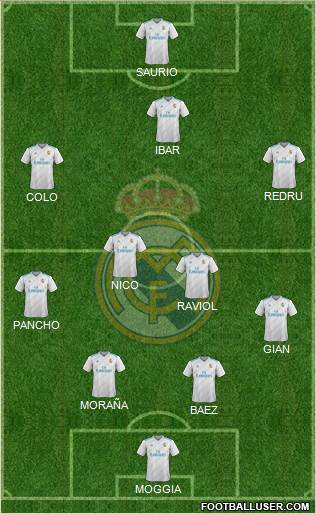 Real Madrid C.F. Formation 2018