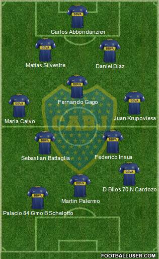 Boca Juniors Formation 2018
