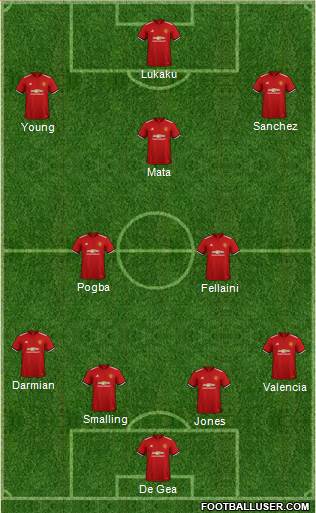 Manchester United Formation 2018