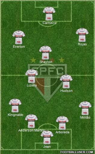 São Paulo FC Formation 2018