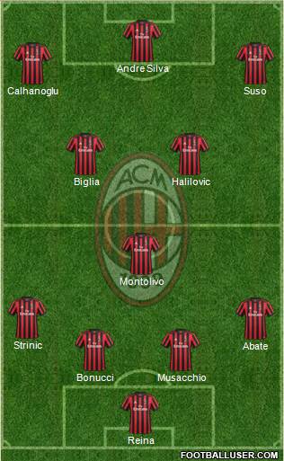 A.C. Milan Formation 2018