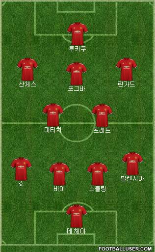 Manchester United Formation 2018