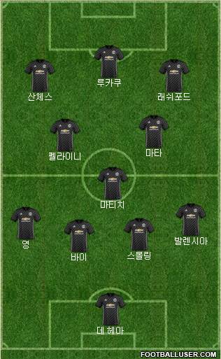 Manchester United Formation 2018