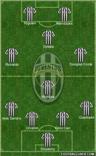 Juventus Formation 2018