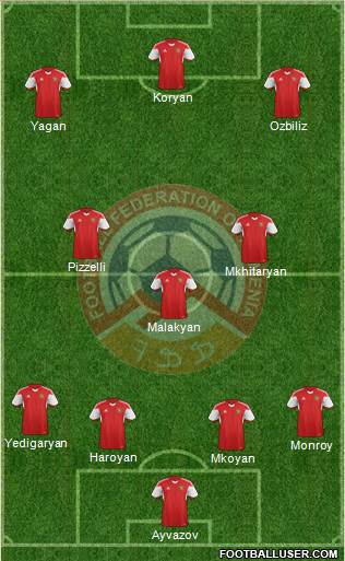 Armenia Formation 2018