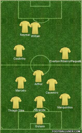 Dream Team Formation 2018