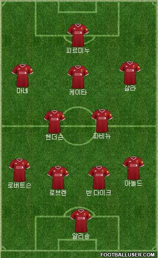 Liverpool Formation 2018