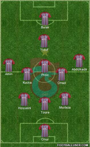 Trabzonspor Formation 2018