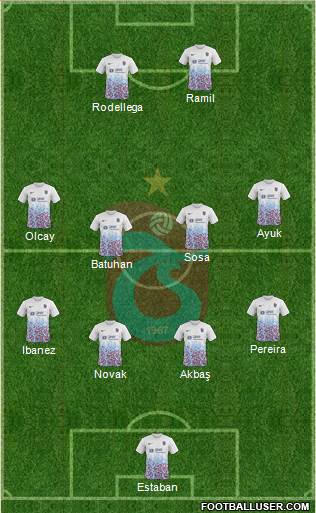 Trabzonspor Formation 2018