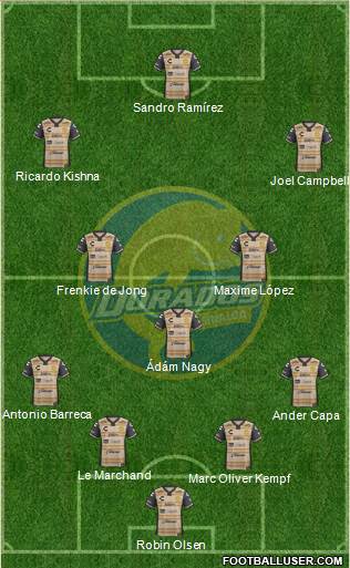 Club Dorados de Sinaloa Formation 2018