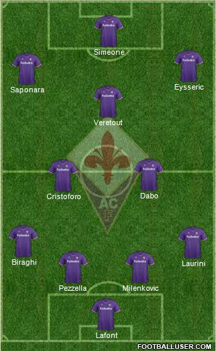 Fiorentina Formation 2018