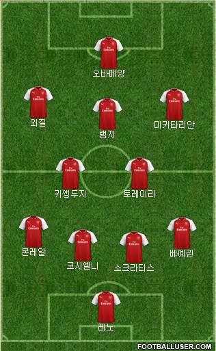 Arsenal Formation 2018