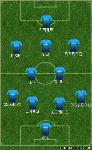 Arsenal Formation 2018