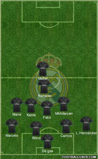 Real Madrid C.F. Formation 2018
