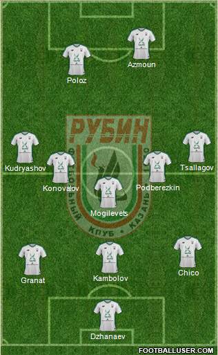 Rubin Kazan Formation 2018