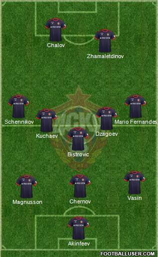 CSKA Moscow Formation 2018