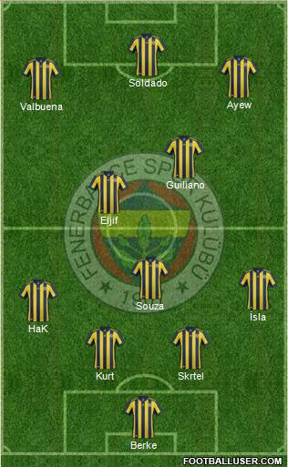 Fenerbahçe SK Formation 2018