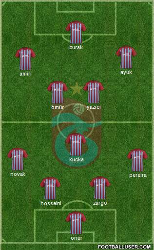 Trabzonspor Formation 2018