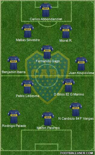 Boca Juniors Formation 2018