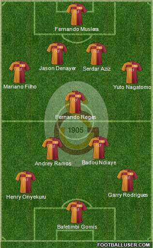 Galatasaray SK Formation 2018