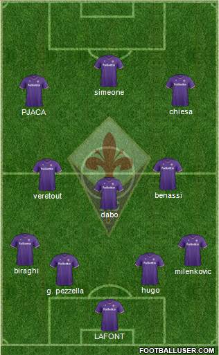 Fiorentina Formation 2018