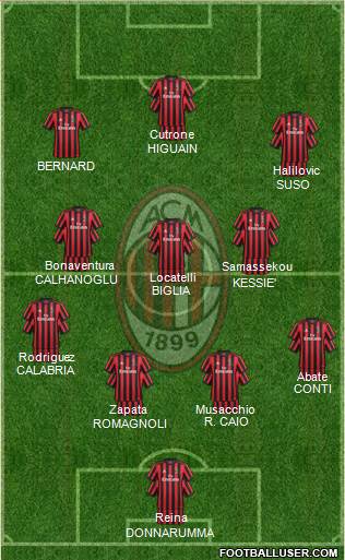 A.C. Milan Formation 2018