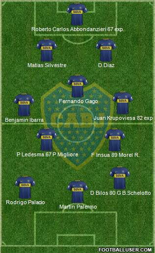 Boca Juniors Formation 2018