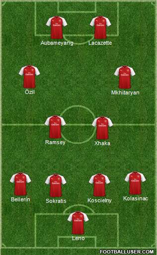 Arsenal Formation 2018