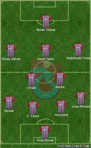 Trabzonspor Formation 2018