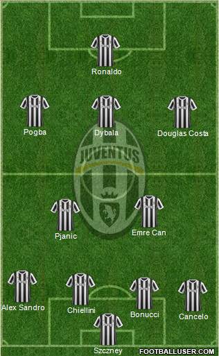 Juventus Formation 2018