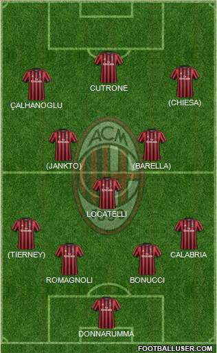 A.C. Milan Formation 2018
