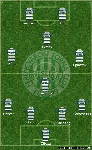 Ferencvárosi Torna Club Formation 2018