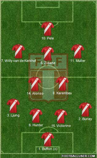 Peru Formation 2018