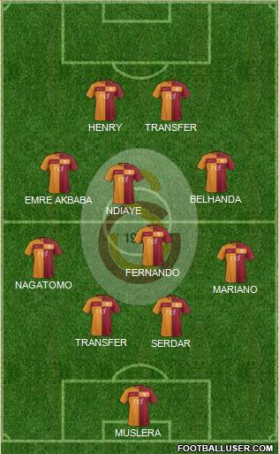 Galatasaray SK Formation 2018