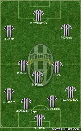 Juventus Formation 2018