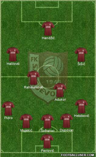 FK Sarajevo Formation 2018