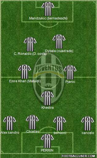 Juventus Formation 2018