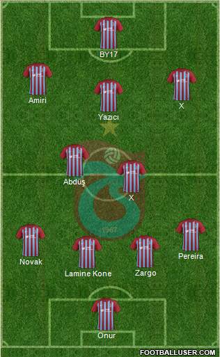 Trabzonspor Formation 2018