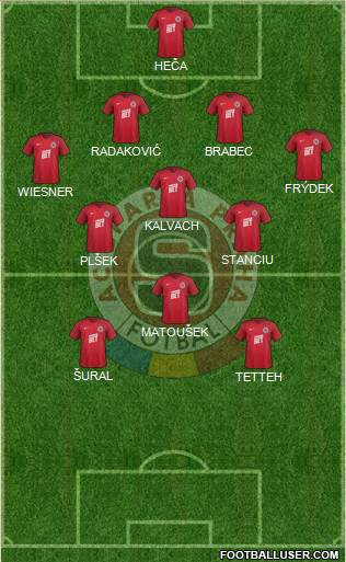 Sparta Prague Formation 2018