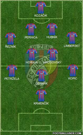 Viktoria Plzen Formation 2018