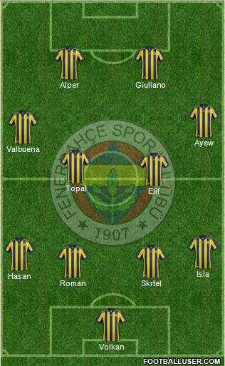 Fenerbahçe SK Formation 2018