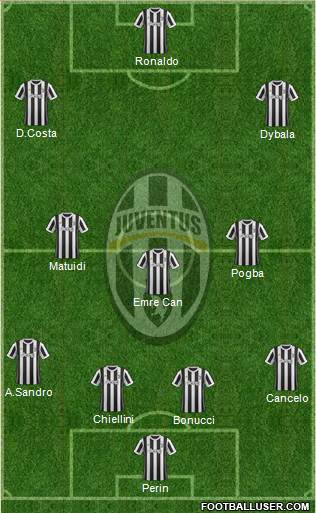 Juventus Formation 2018