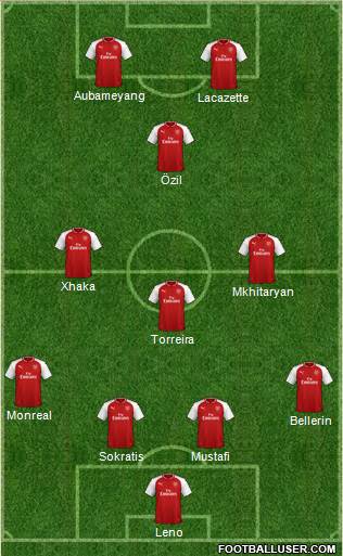 Arsenal Formation 2018