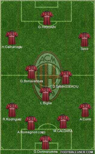 A.C. Milan Formation 2018