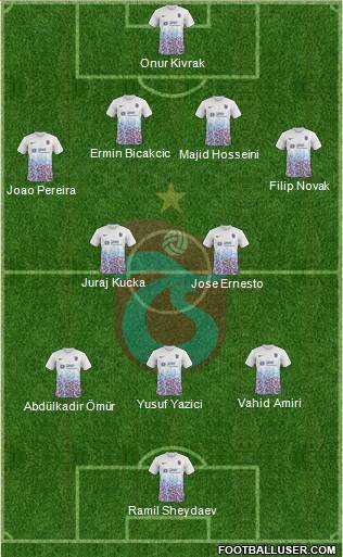 Trabzonspor Formation 2018