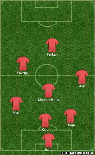 Dream Team Formation 2018