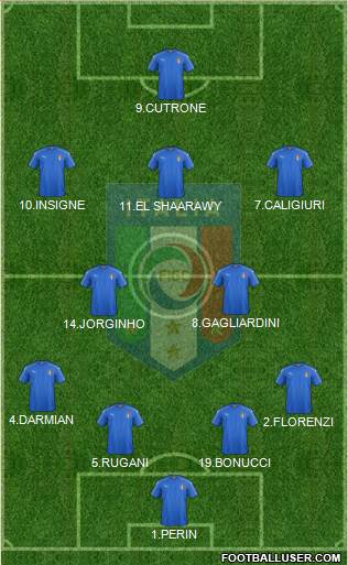Italy Formation 2018